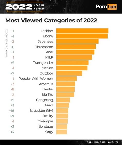 just porn|Top Rated Porn Categories